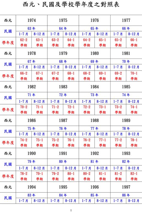 72年|民國72年出生 西元 年齢對照表・台灣國定假期